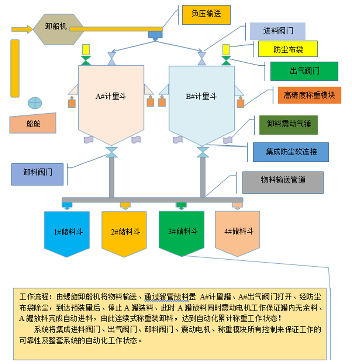 绿元宝环保科技