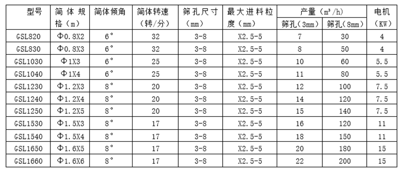 绿元宝环保科技